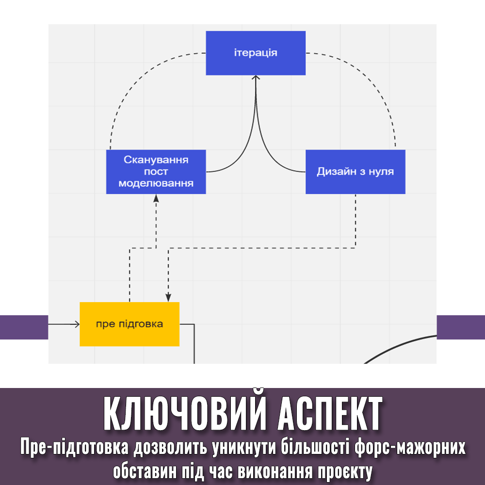 Компанія 3D Tech