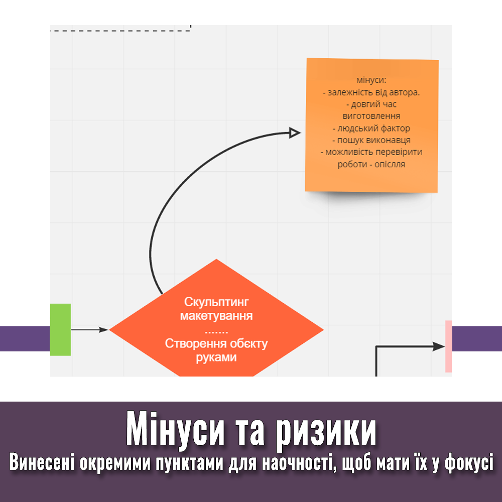 Компанія 3D Tech