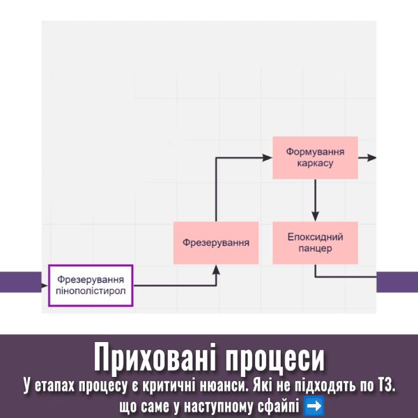 Компанія 3D Tech