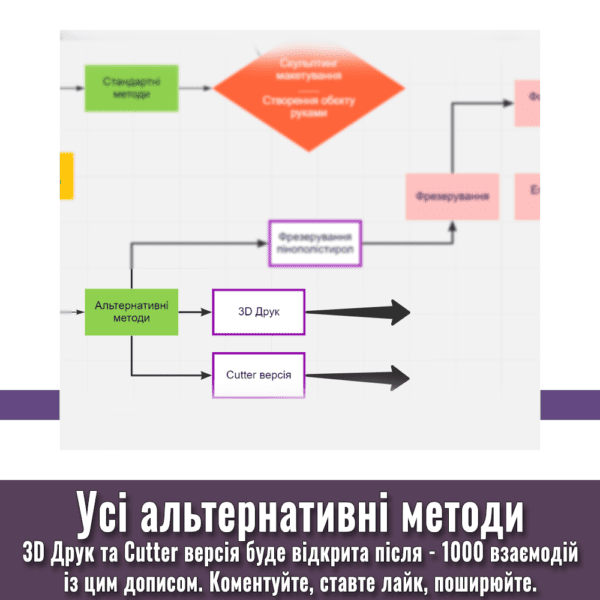 Компанія 3D Tech